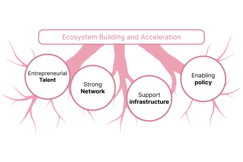 IDB Lab Tree